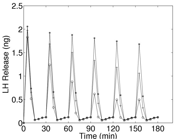 Figure 16