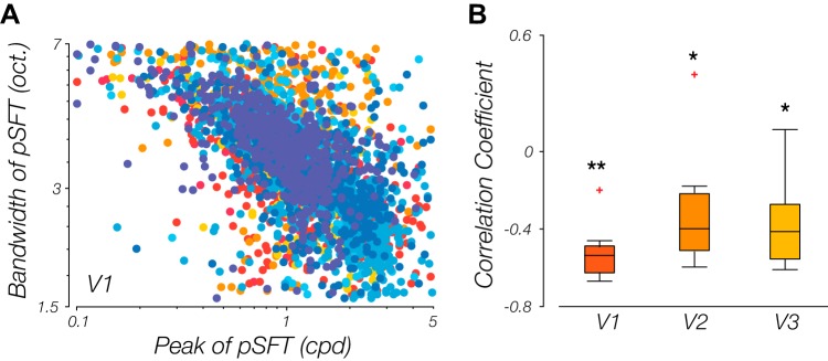 Fig. 10.