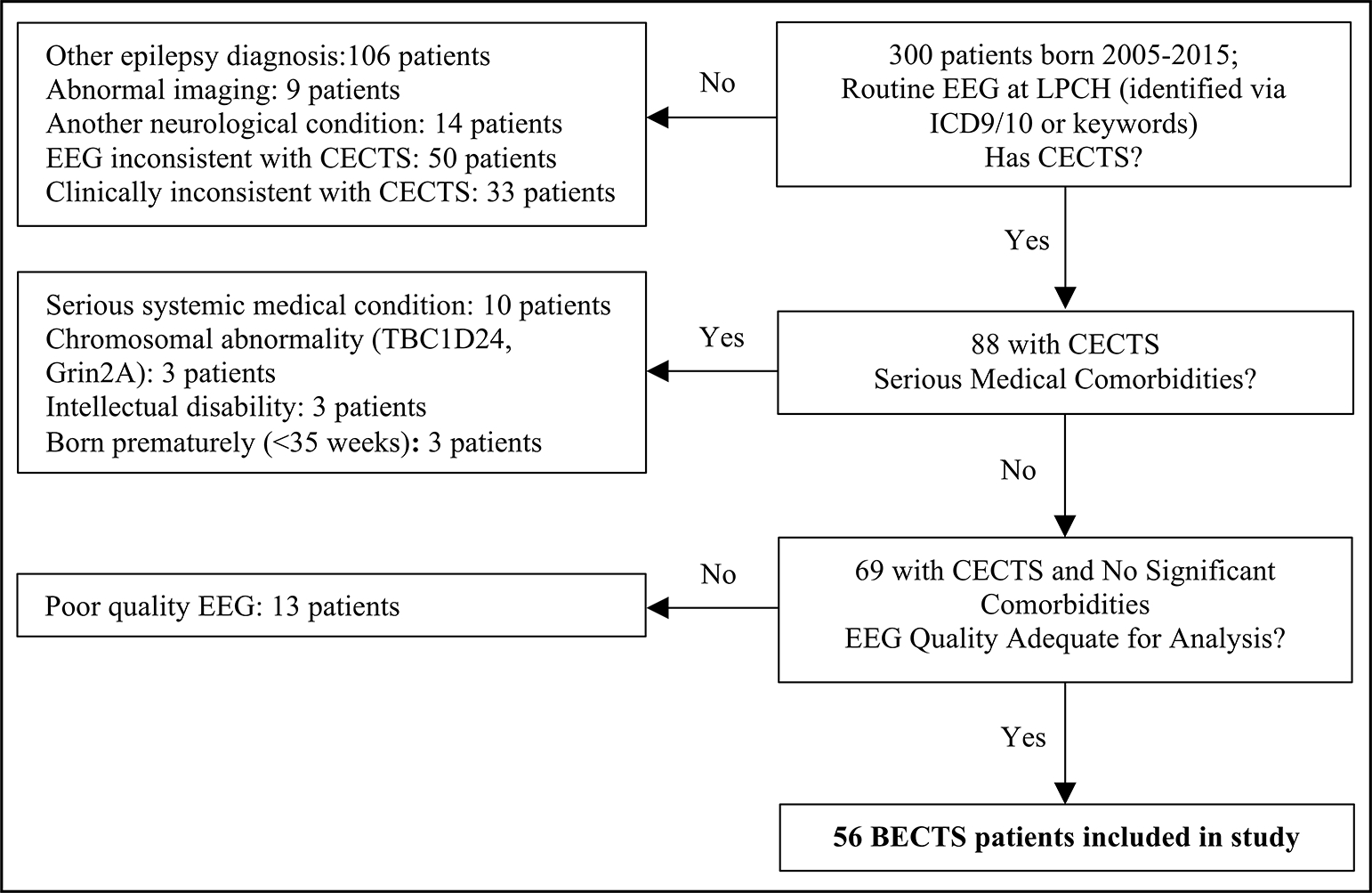 Figure 2: