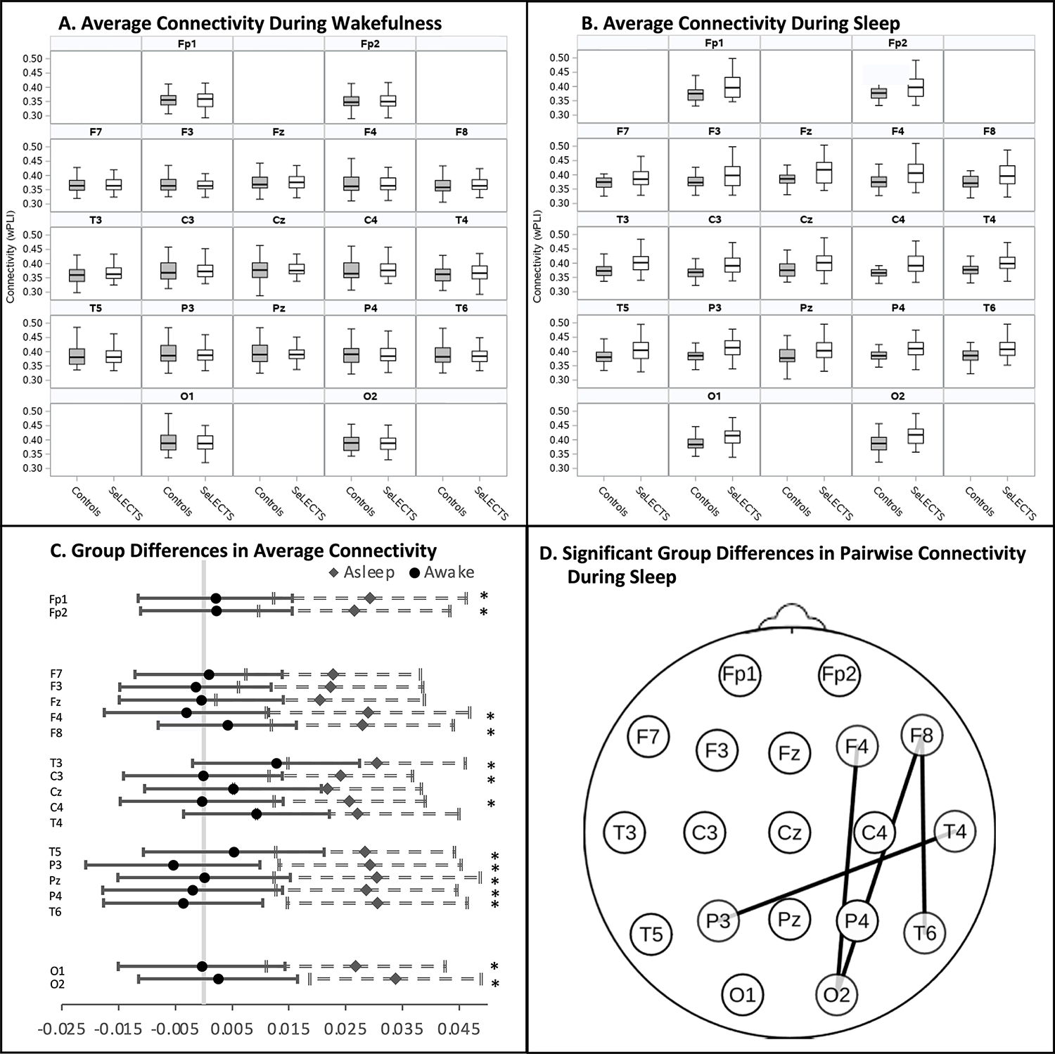 Figure 3: