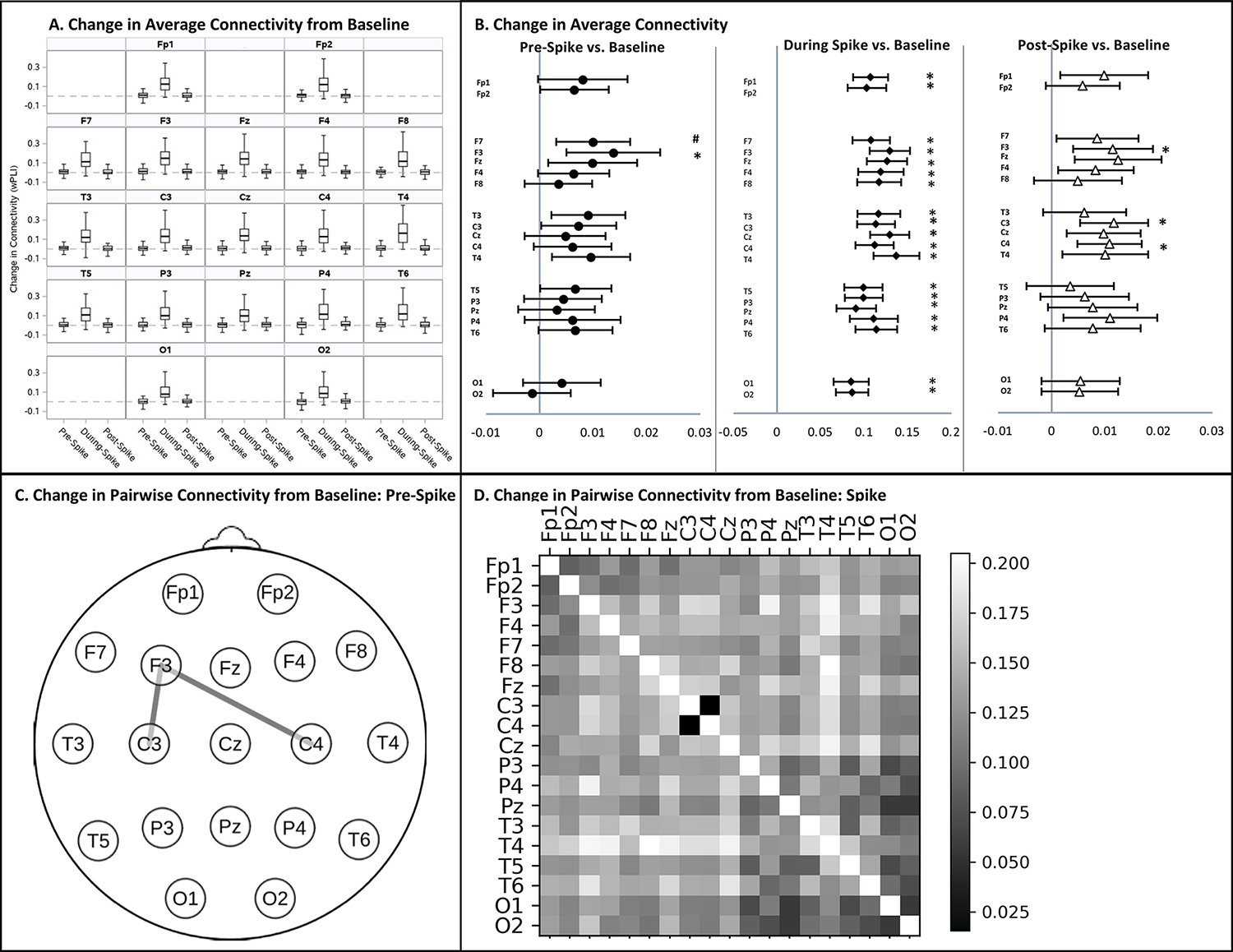 Figure 4: