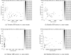 Figure 2: rDD scores vs. case counts per city. Points are shaded to show progression over time
