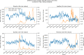 Figure 3: Region case counts (centered 7-day window mean daily change) in orange and rDD scores (centered 7-day window mean) in blue for the Twitter posts