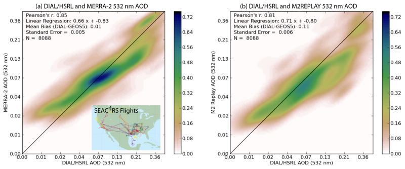 Fig. 11