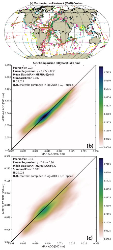 Fig. 10