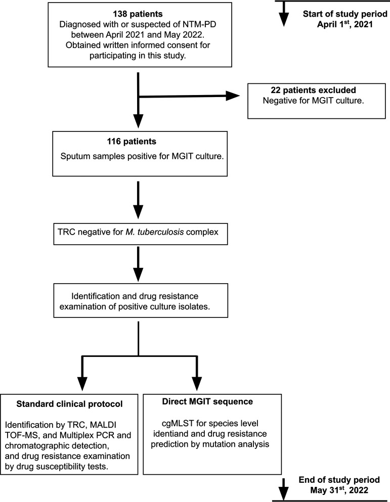 FIG 1