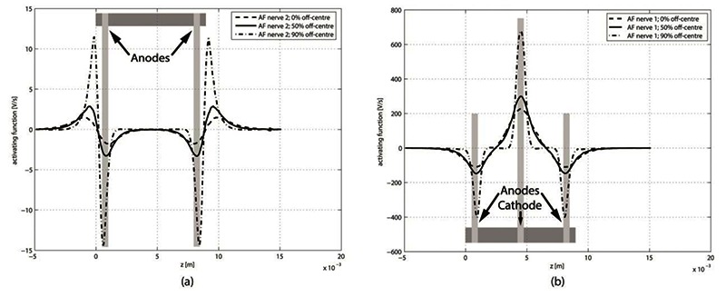 Fig 5.