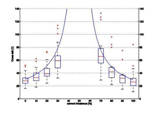 Fig 7.