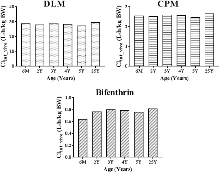 Figure 5.