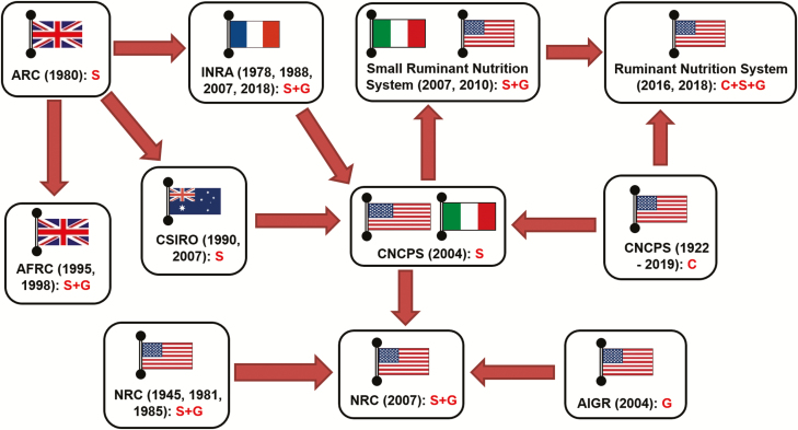 Figure 4.