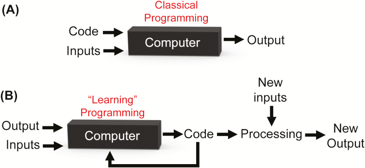 Figure 7.