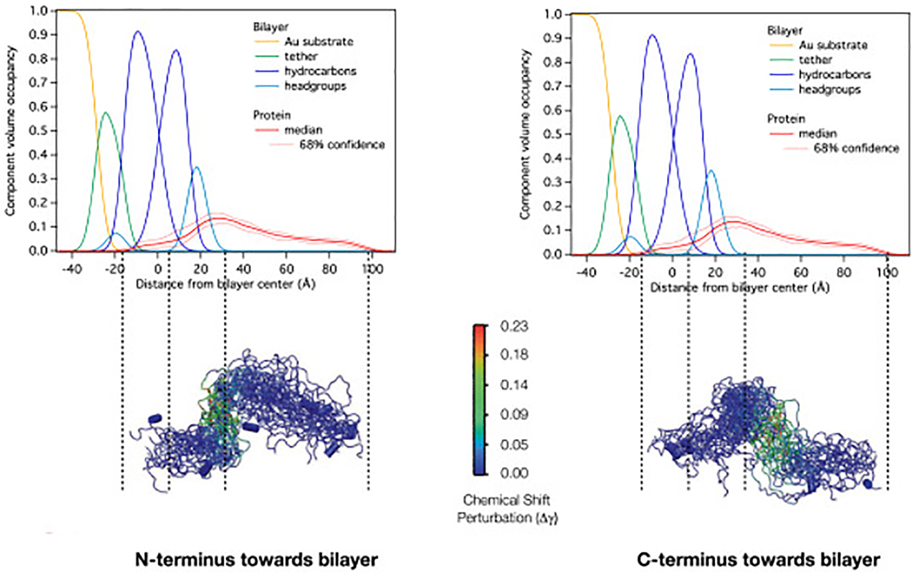 Figure 5: