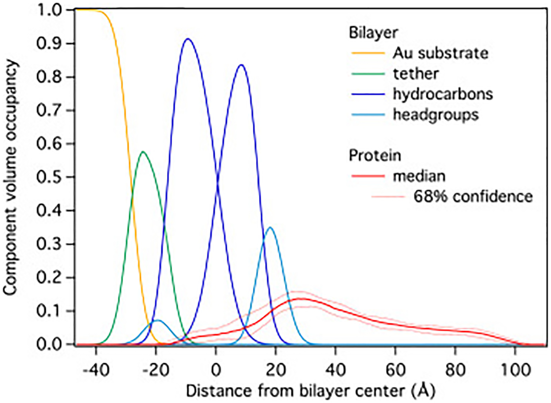 Figure 4: