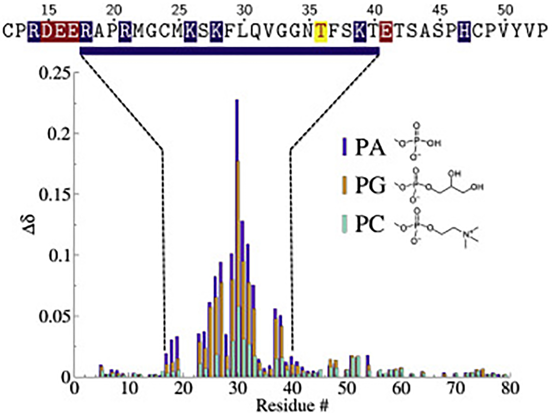 Figure 3: