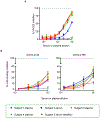 Extended Data Figure 4.