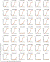 Extended Data Figure 2.