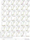 Extended Data Figure 3.