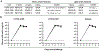 Extended Data Figure 6.