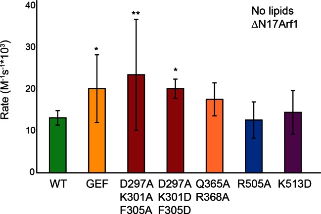 Figure 6—figure supplement 2.