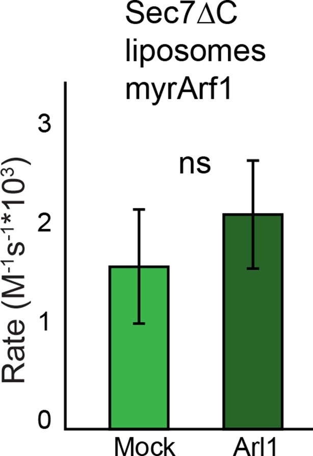 Figure 4—figure supplement 5.