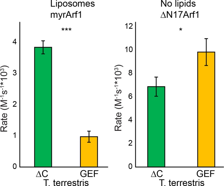 Figure 4—figure supplement 2.