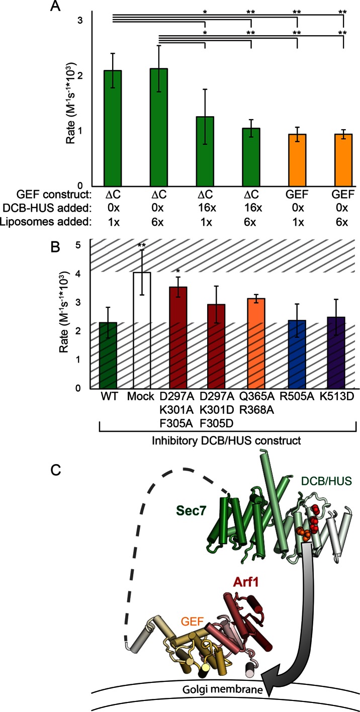 Figure 7.