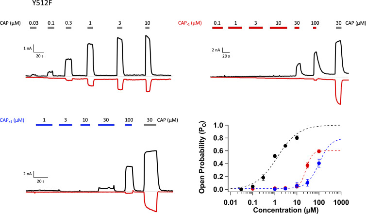 Figure 3—figure supplement 3.