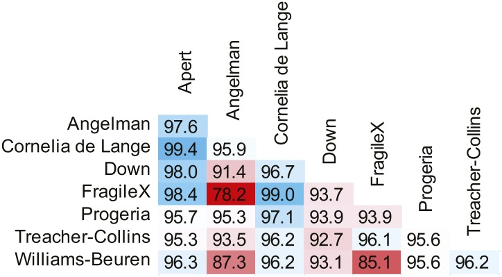 Figure 4—figure supplement 1.