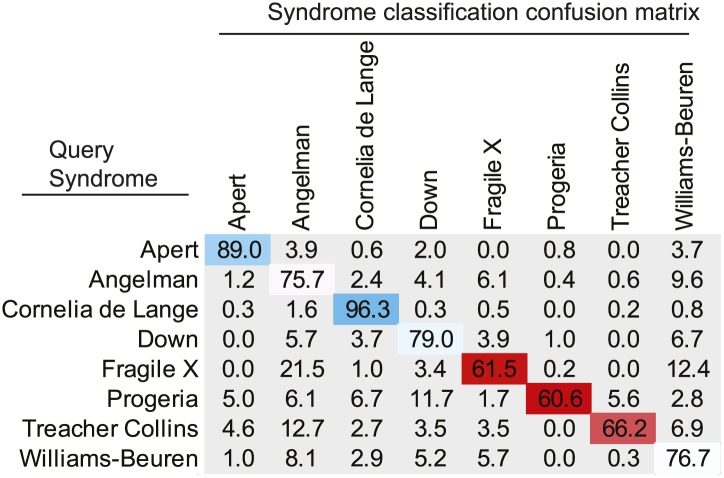 Figure 4—figure supplement 2.