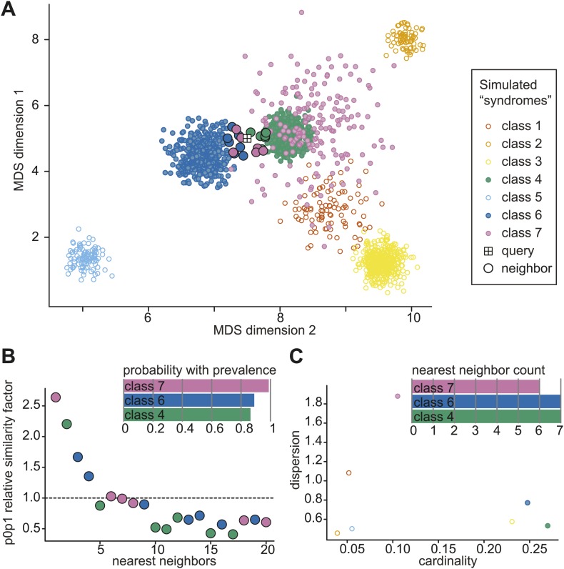 Figure 4—figure supplement 4.