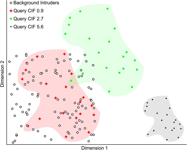 Figure 4—figure supplement 3.