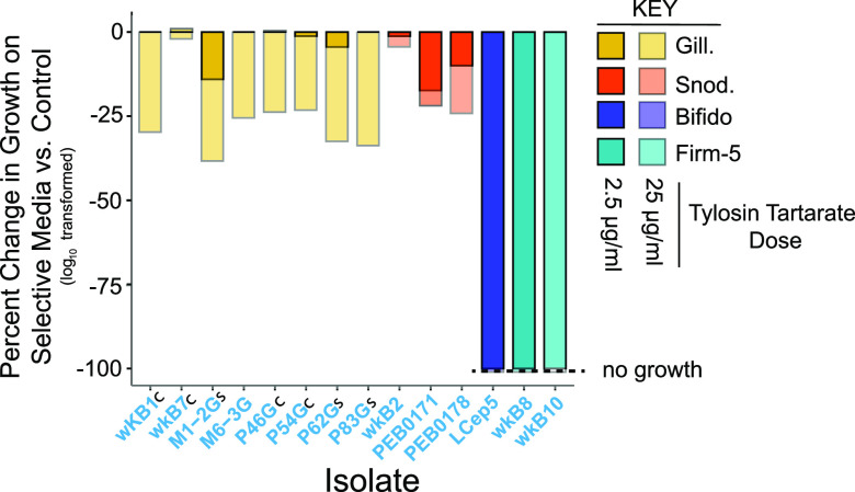 FIG 4