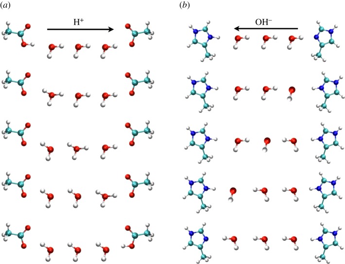 Figure 5.