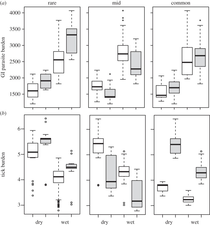 Figure 2.