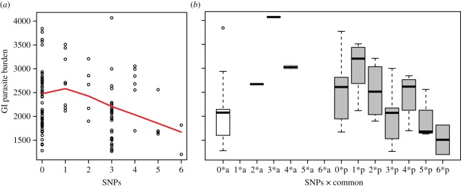 Figure 3.