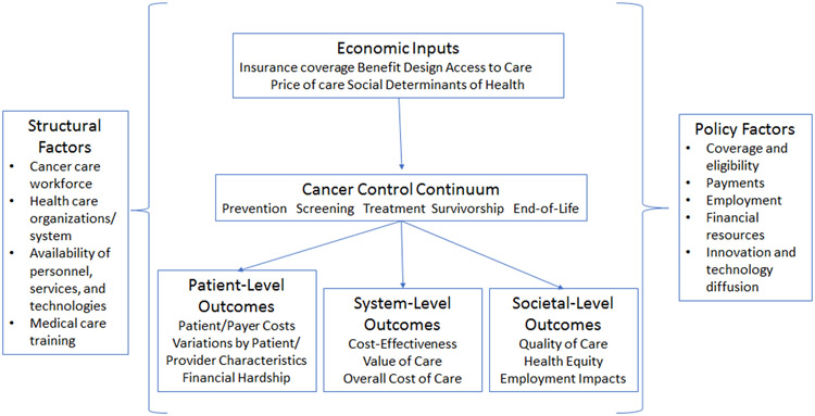 graphic file with name nihms-1638642-f0001.jpg