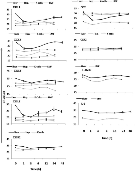 Figure 15