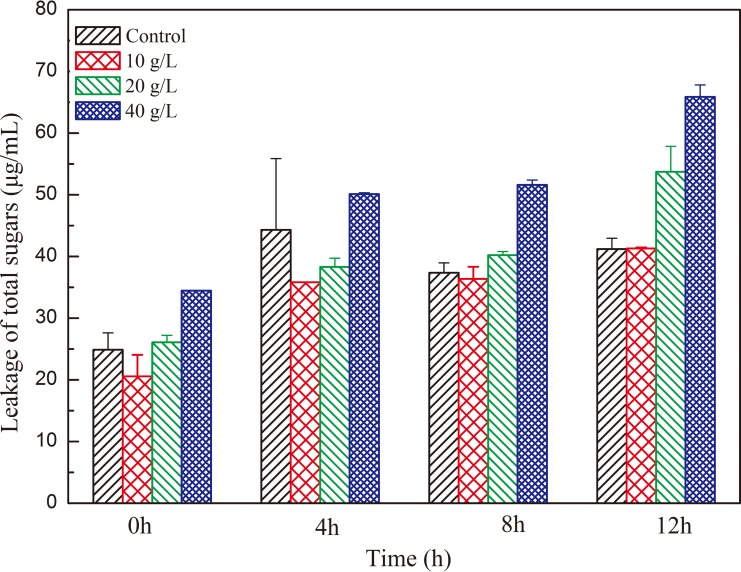 FIG 6