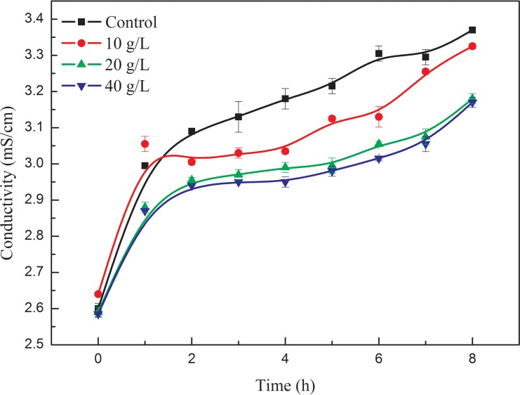 FIG 5