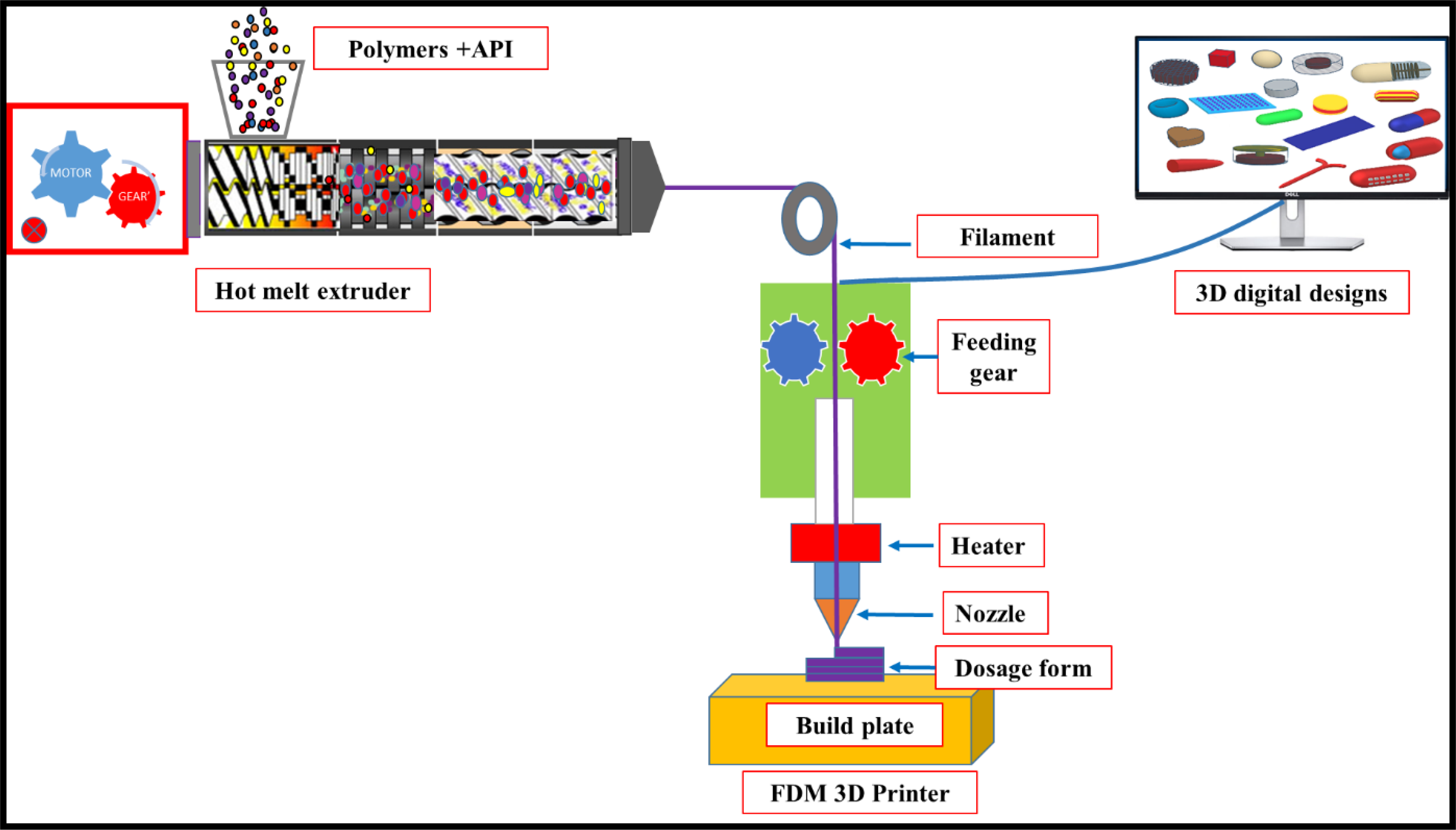 Fig. 2.