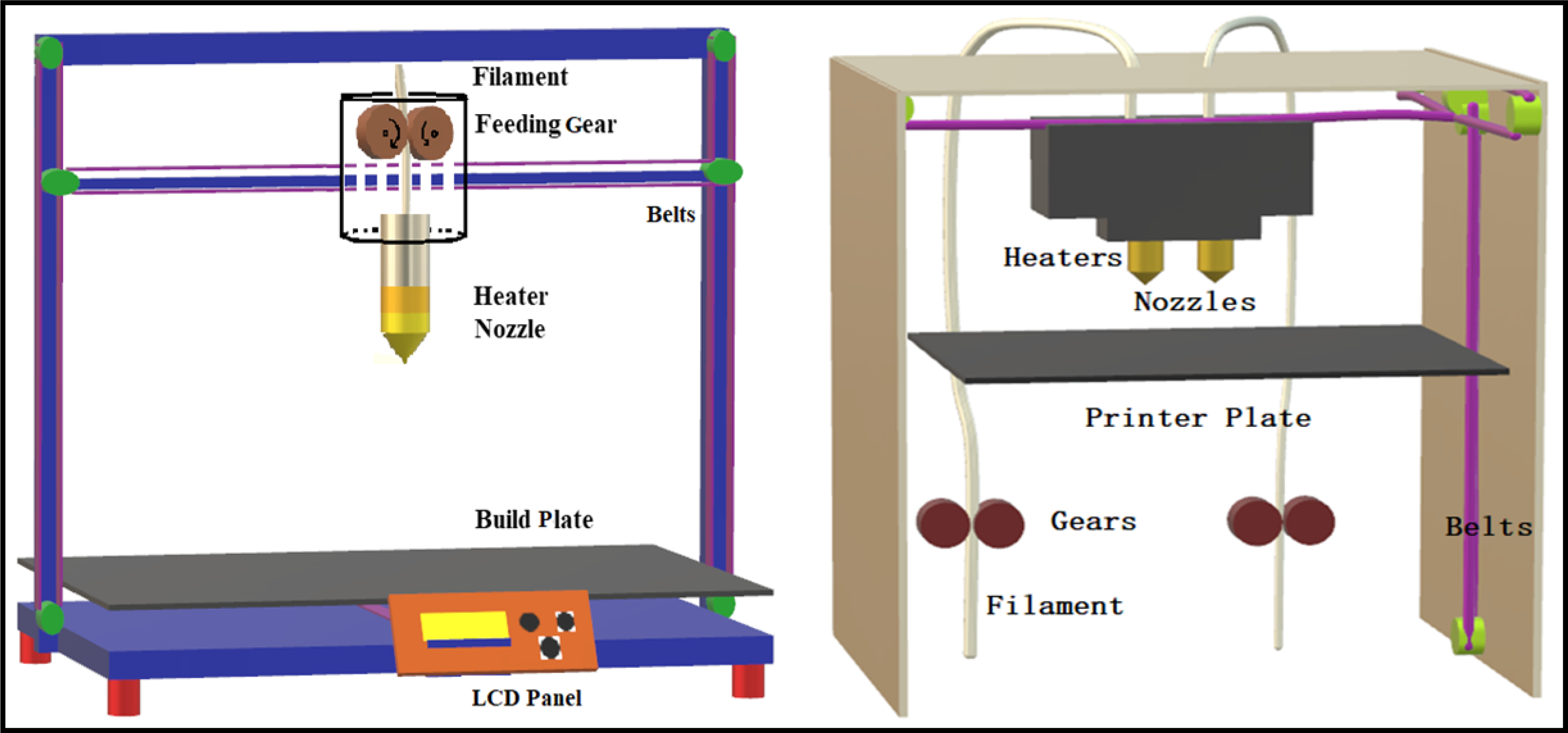 Fig. 3.