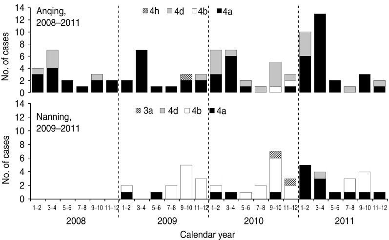 Fig. 2.