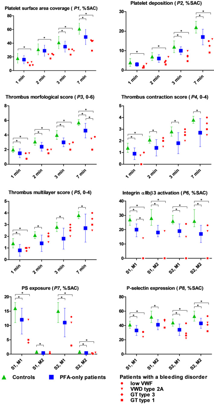 FIGURE 3