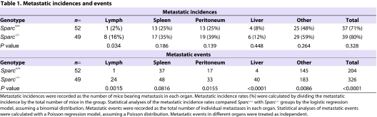 graphic file with name dmm003228Table1.jpg