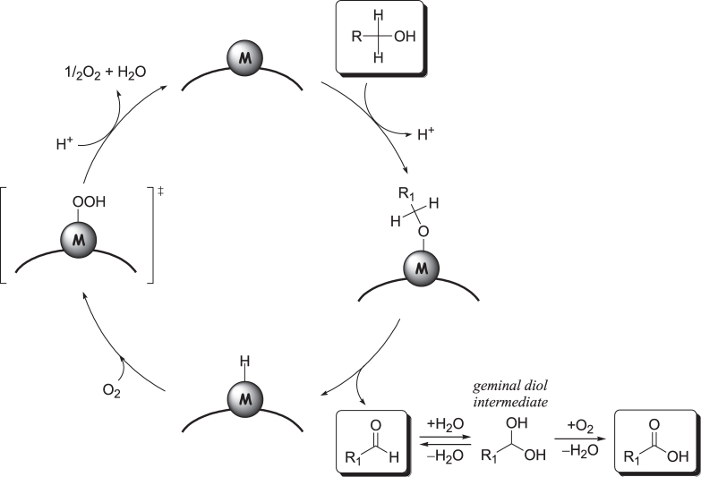 Figure 10.