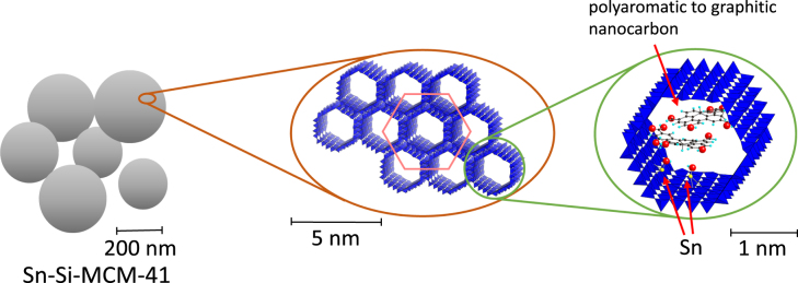 Figure 7.