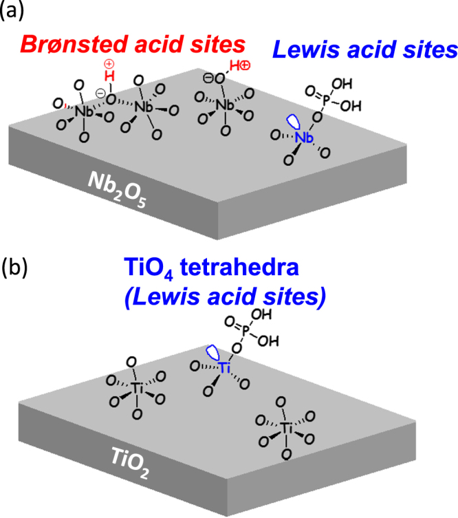 Figure 9.