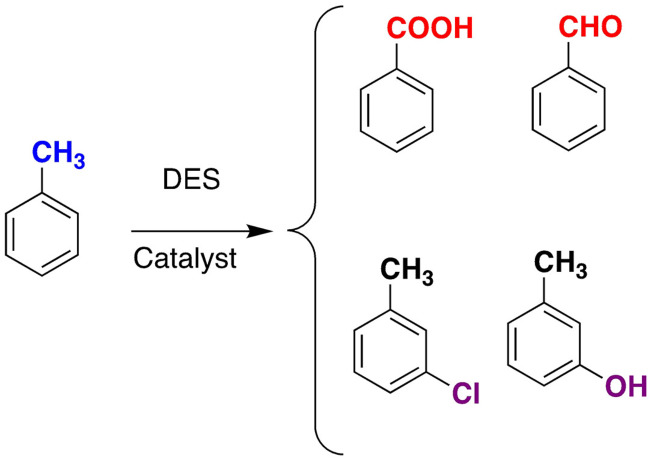 Deep Eutectic Solvents And Multicomponent Reactions: Two Convergent 