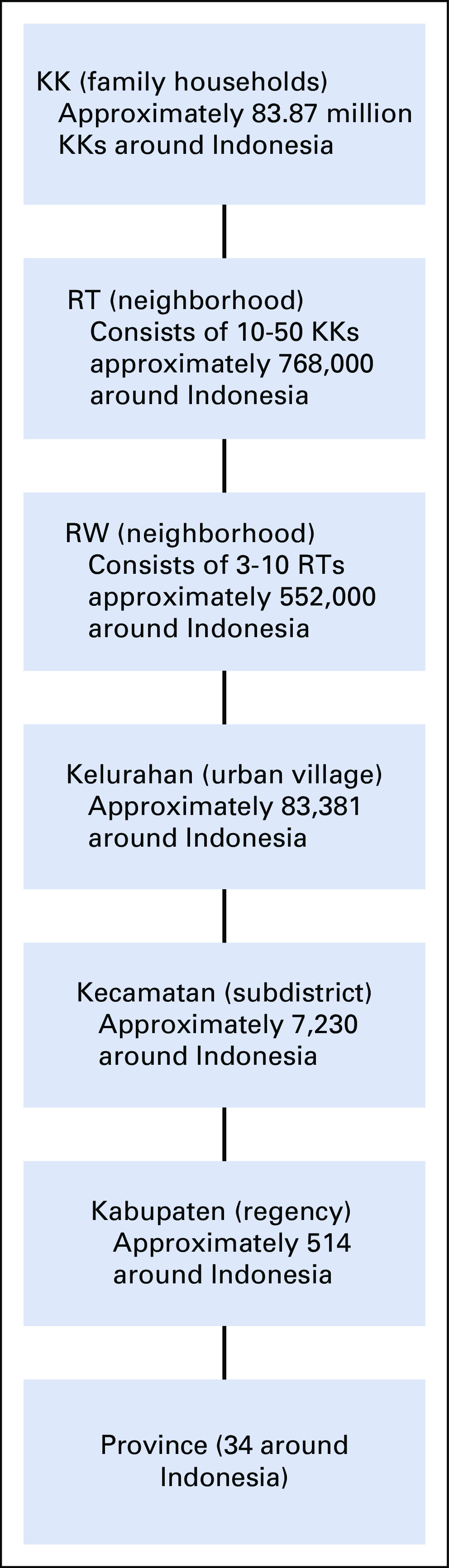 FIG 1