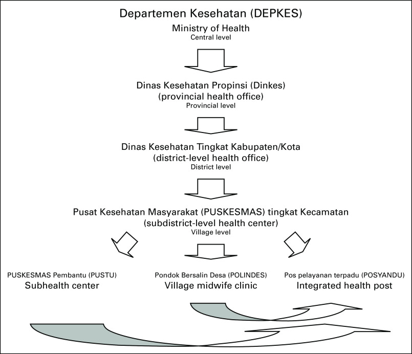 FIG 2